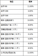 《和平精英》公测活动抽奖概率公示