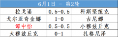 女子国象候选人赛第二轮:谭中怡战平小穆将战大