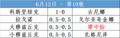 女子候选人赛：谭中怡弈和大穆 金娜继续领跑