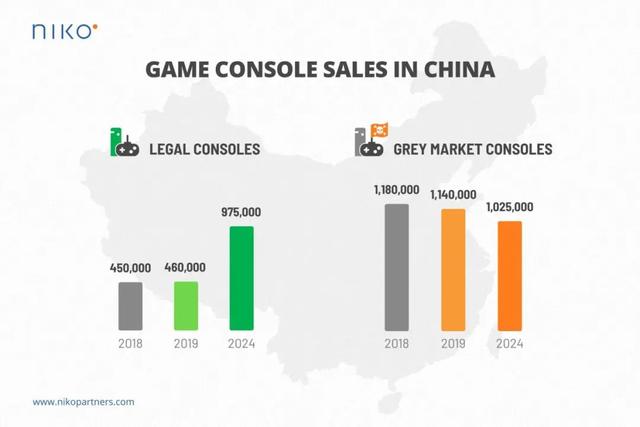 Epic或将融资7.5亿美元，国内主机玩家数量竟有1100万