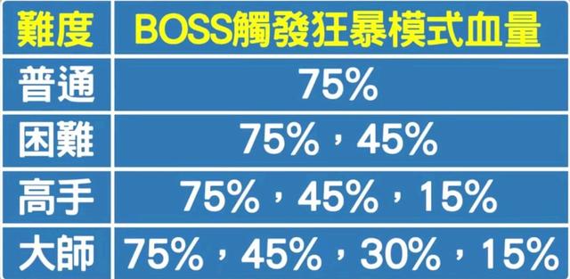 荒野乱斗：怪兽大暴走柯尔特、布洛克全是卧底，想赢就要选他们