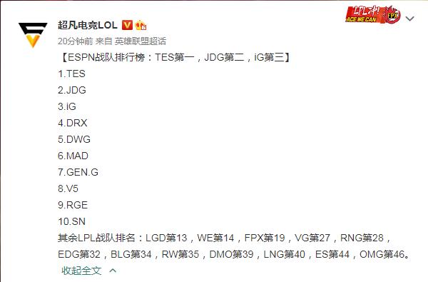 ESPN全球战队排行榜发布：LPL包揽前三，TES继续保持第一