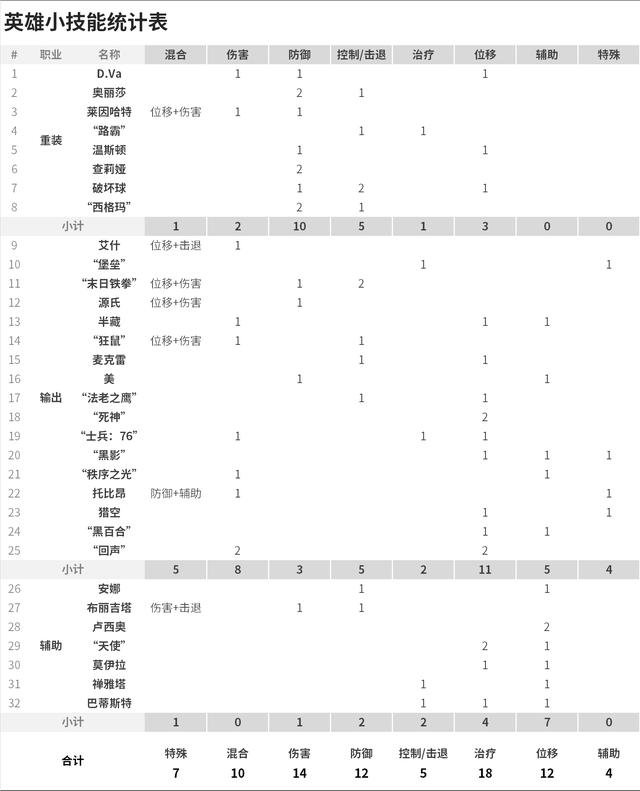 简析《守望先锋》塑造玩法策略性的努力