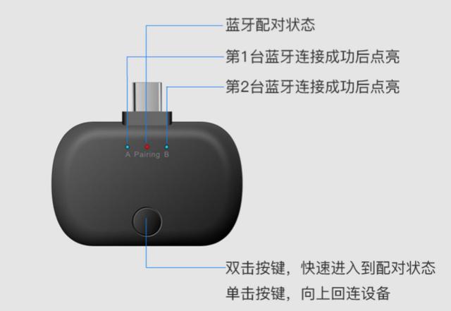 蓝牙已发展到这程度：无延迟5.0蓝牙发射器，switch、PS4通用