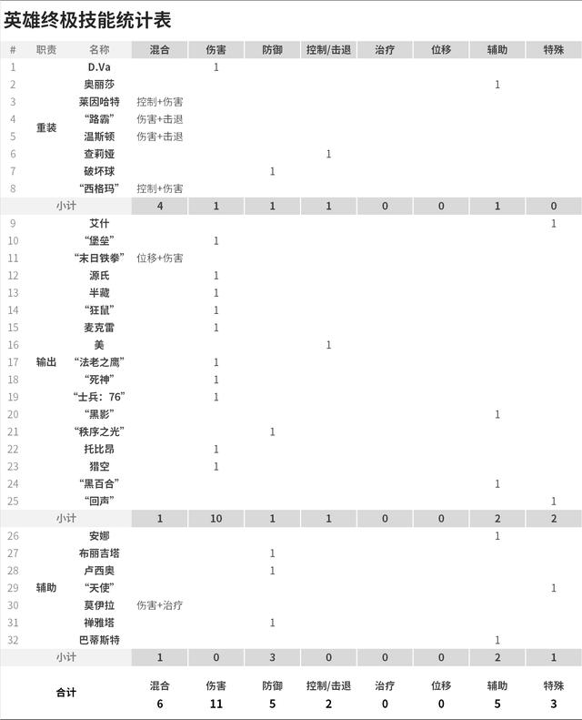 简析《守望先锋》塑造玩法策略性的努力