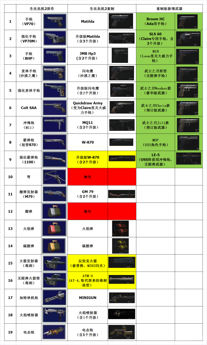 《生化危机3：重制版（天翼云盘）》官方中文免安装版