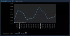 Steam秋季特卖正在火热进行当中，多款热门游戏大