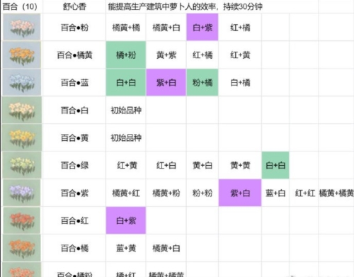 桃源深处有人家花圃怎么育种3