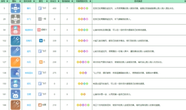 宝可梦大探险1