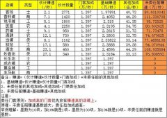 叫我大掌柜商铺怎么委任门客 提升赚速攻