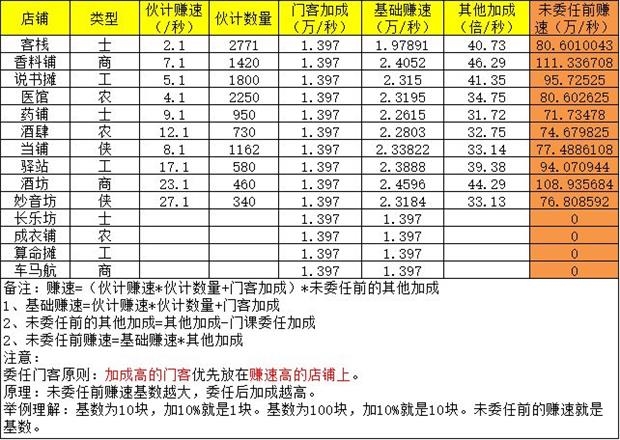 《叫我大掌柜》算法截图