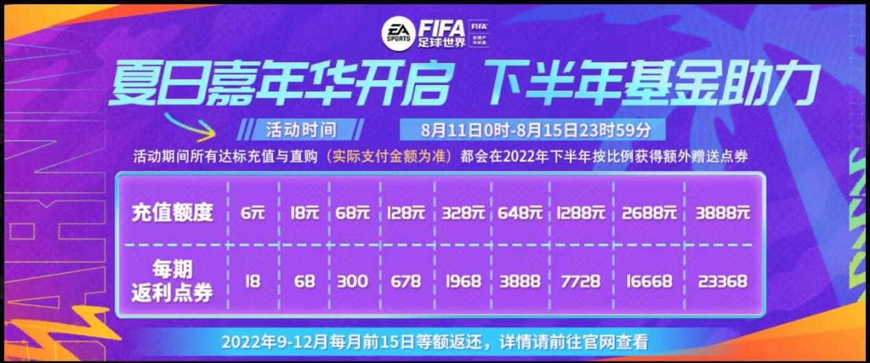 FIFA足球世界21