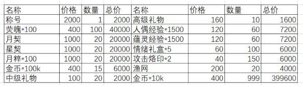 灵魂潮汐弛豫之末活动商店换什么2