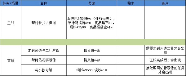 江湖悠悠狐仙庙怎么过9