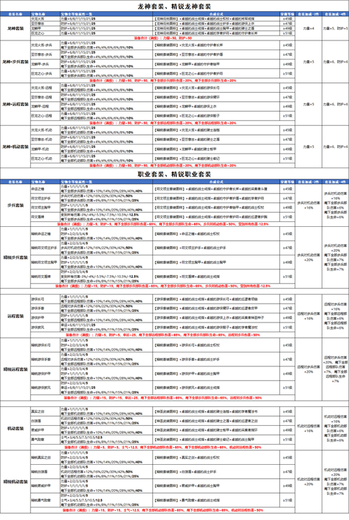 魔法门之英雄无敌：王朝橙色宝物上线1