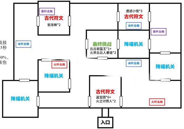 原神迷城战线电震试炼指示图2