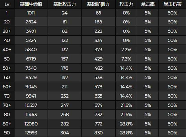 原神申鹤突破属性图