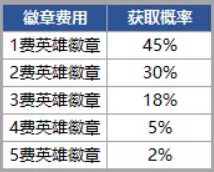 金铲铲之战2