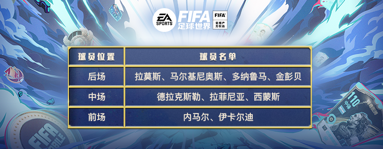 FIFA足球世界3