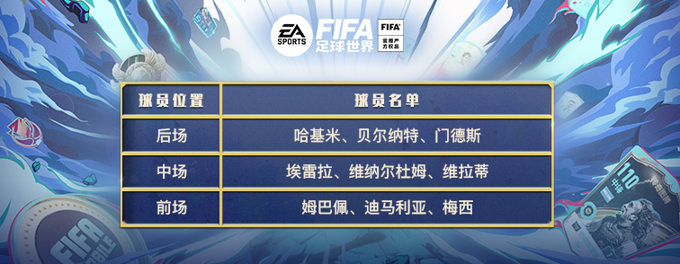 FIFA足球世界4