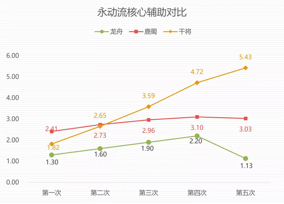 神都夜行录3