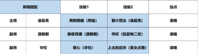 征服与霸业内战纯法队图