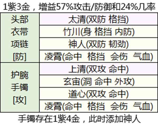 天涯明月刀3