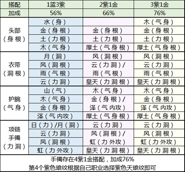 天涯明月刀2