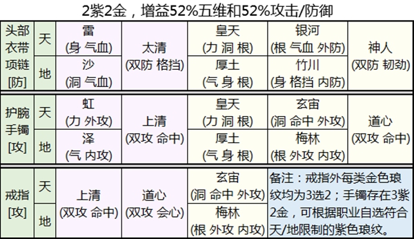 天涯明月刀1