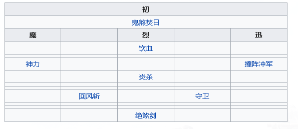 天地劫幽城再临高戚图